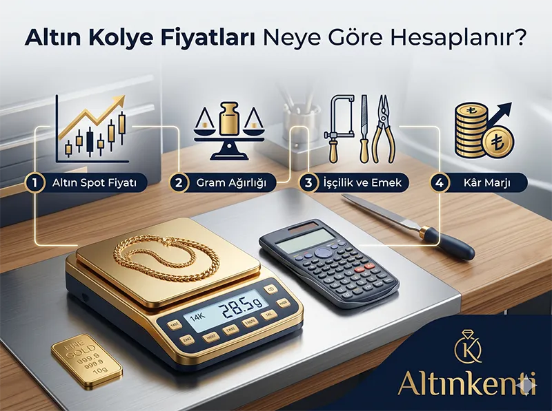 Altın Kolye Fiyatları Neye Göre Hesaplanır
