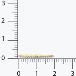 Minimal Minimal Yarım Tur Taşlı Yüzük 4 Minimal Minimal Yarım Tur Taşlı Yüzük, 14 Ayar Altın, Sarı renk, 0.82 g, galeri görünümü