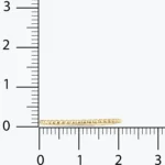 Minimal Sıra Toplu Yüzük 4 Minimal Sıra Toplu Yüzük, 14 Ayar Altın, Sarı renk, 0.67 g, detay görünümü