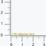 Minimal Zincir Yüzük 4 Minimal Zincir Yüzük, 14 Ayar Altın, Sarı renk, 0.95 g, yakın plan görünümü